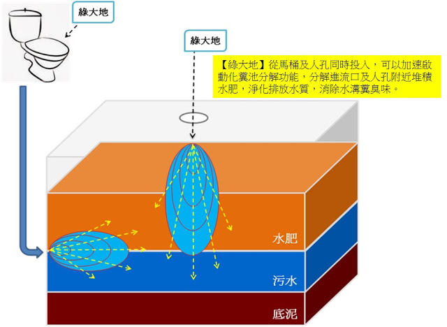 化糞池抽不乾淨