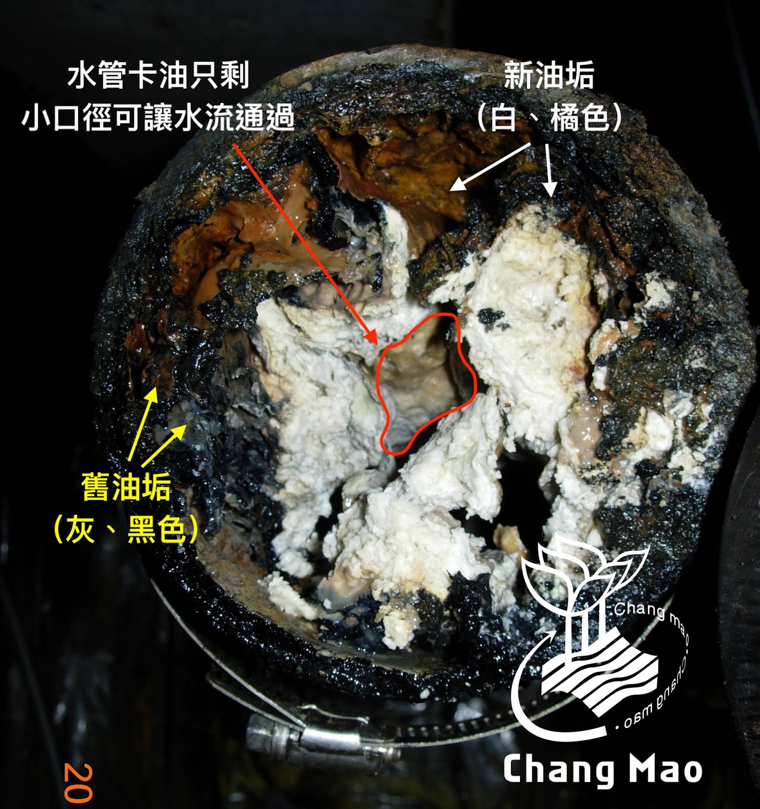 油垢阻塞 水管卡油