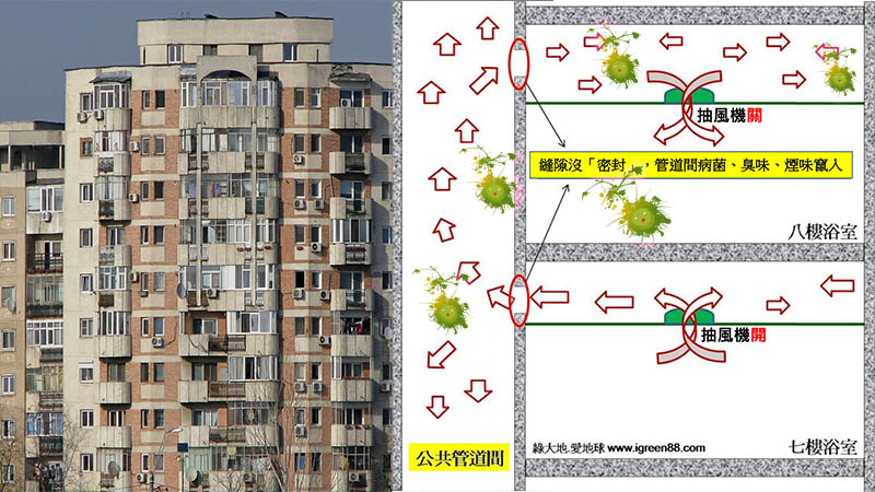 透氣管傳染病毒