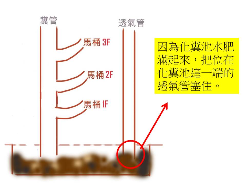 馬桶啵啵啵