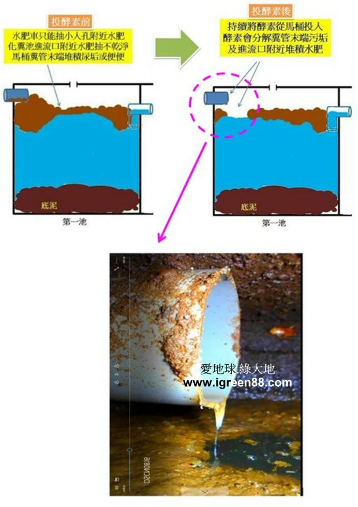 水肥分解