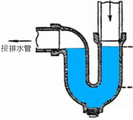 存水彎除臭