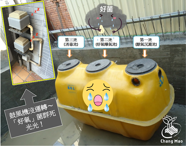 化糞池鼓風機 化糞池臭味