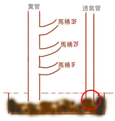 化糞池排氣 透氣管