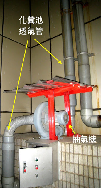 加裝抽風機 抽風機