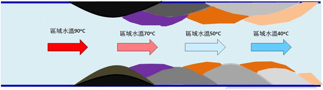 排水管油垢阻塞