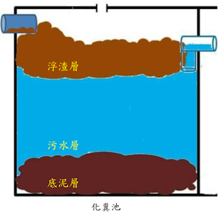 廁所臭味來源