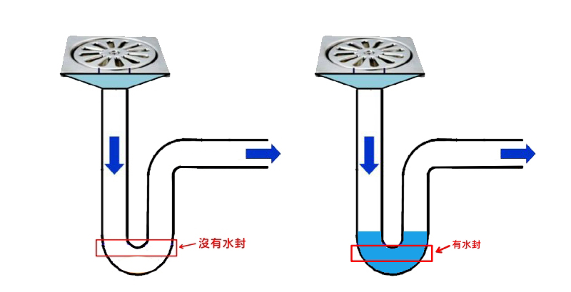 有水封沒有水封