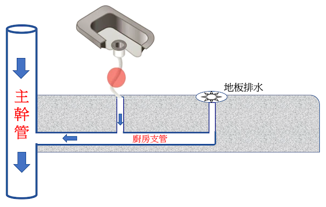 大樓管線