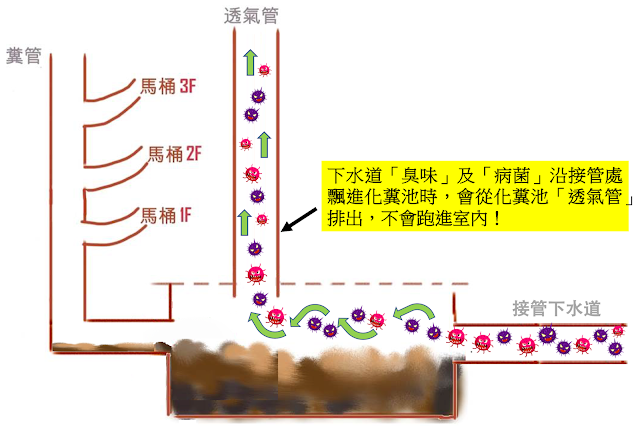 透氣管