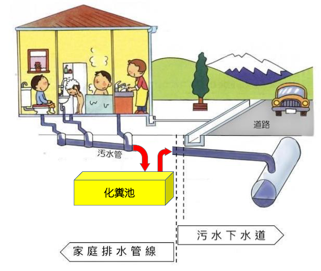 污水管接管示意圖