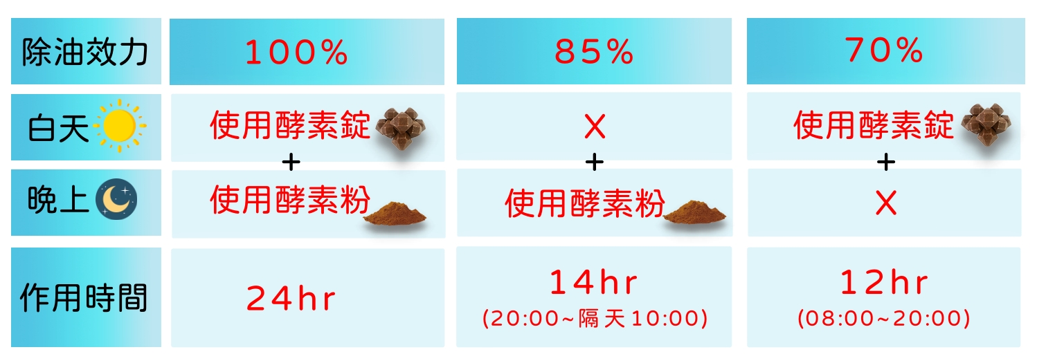 粉劑錠劑使用方式