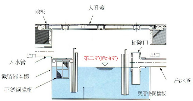 截油槽除油室