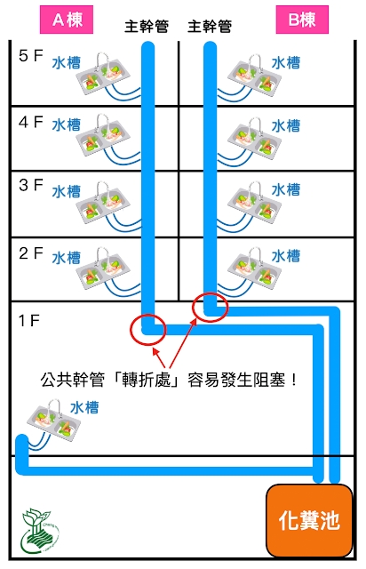 廚房