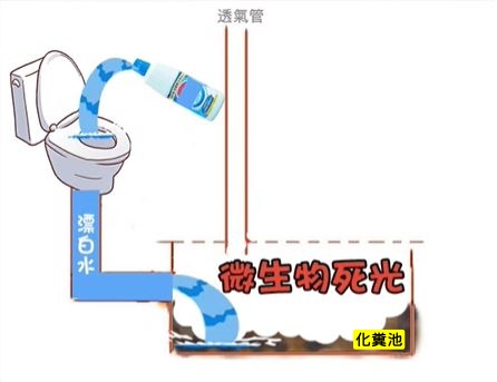倒消毒水會殺死微生物