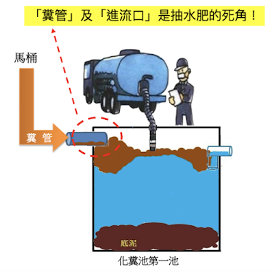 抽水肥的死角