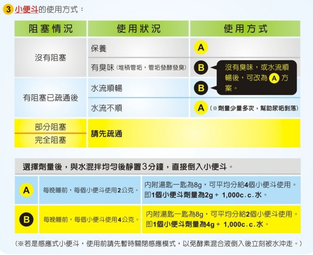 綠大地除臭王小便斗使用方式