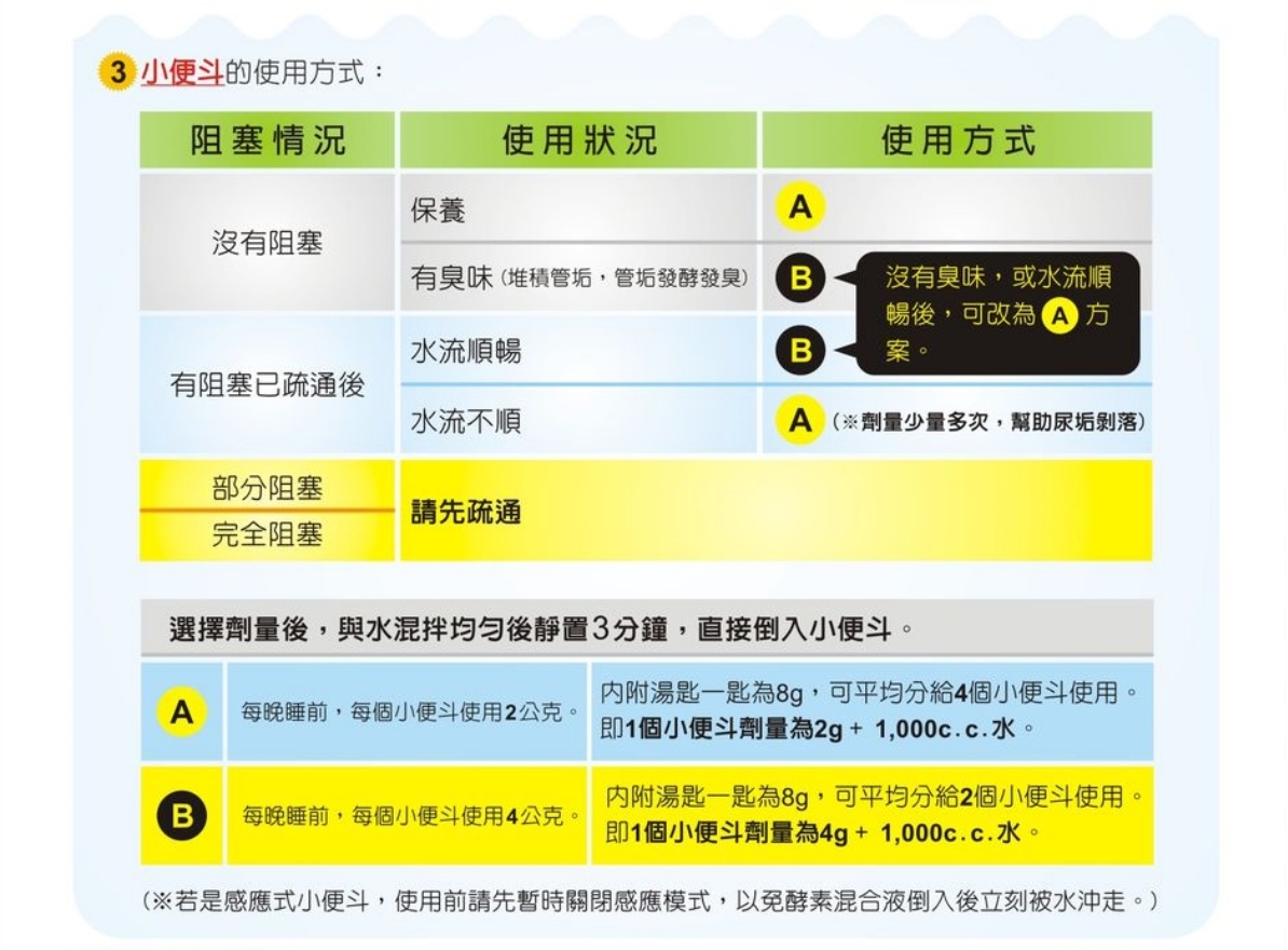 除臭王清潔小便斗使用劑量