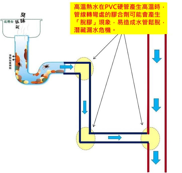 膠合劑脫膠