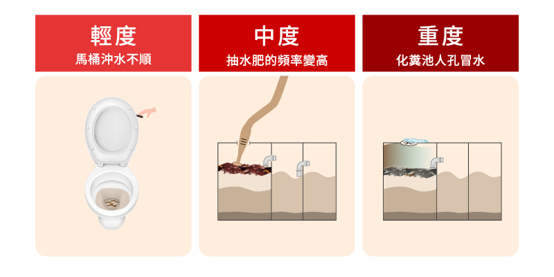 漂白水倒馬桶後遺症