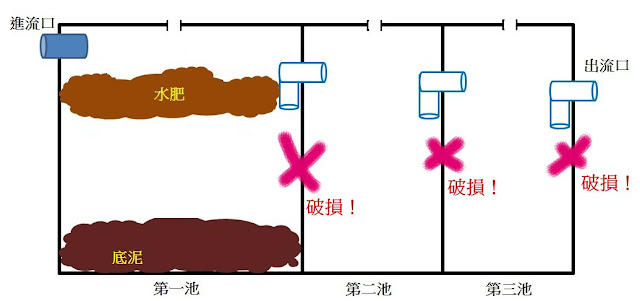 化糞池溢流口