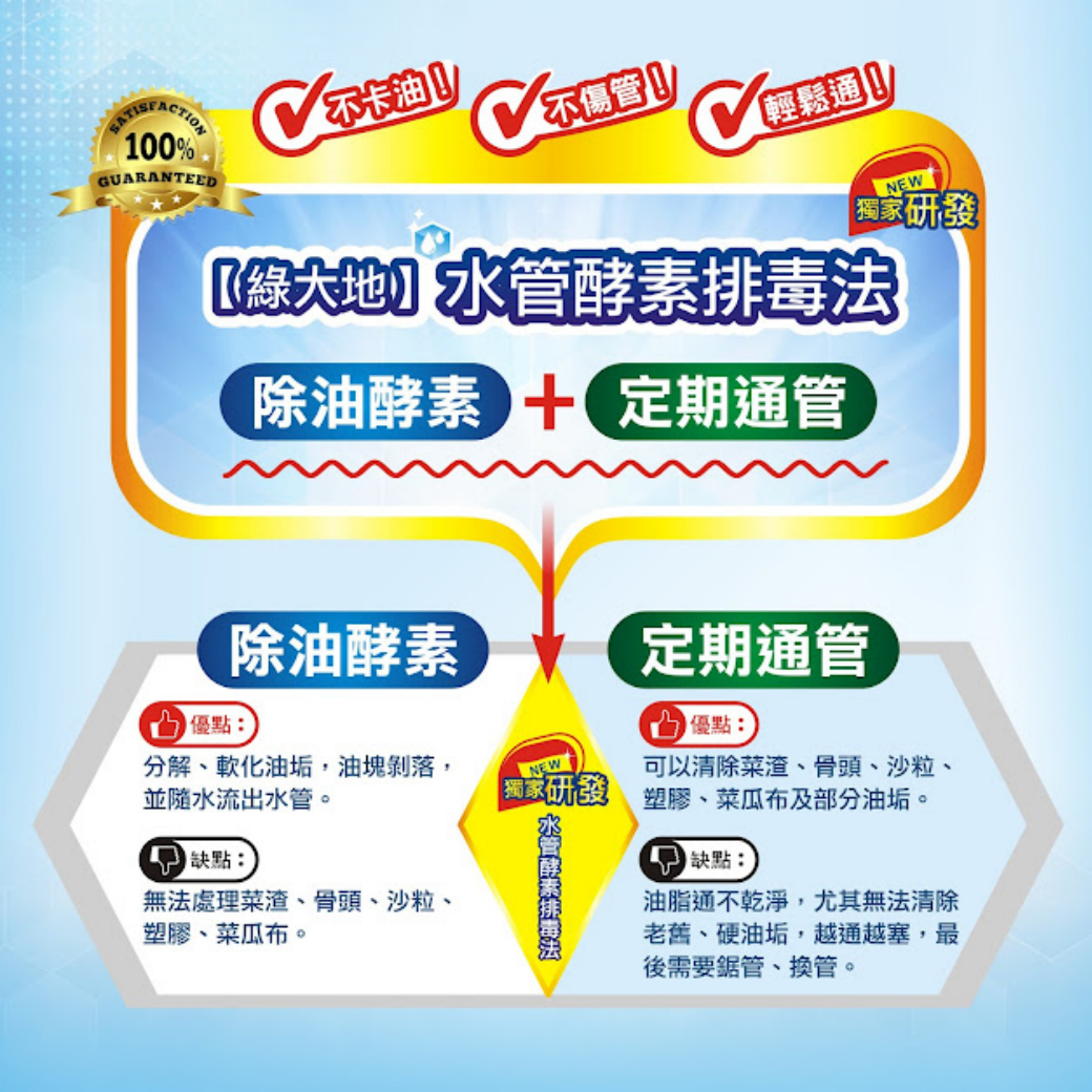 水管酵素排