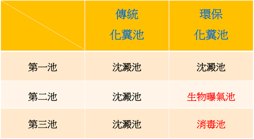 化糞池構造