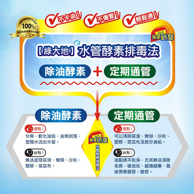 20241130酵素搭配通管.png